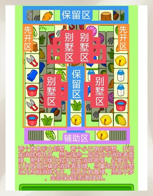 问题大学游戏攻略怎么做？掌握这5个技巧轻松通关新手必看