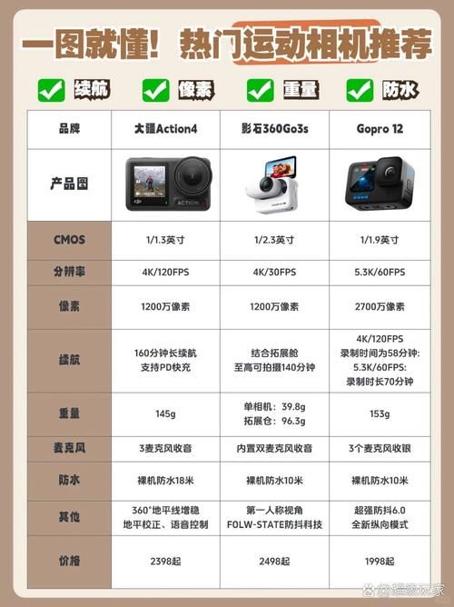 阳光下的真实版本大全哪个版本好？对比这三款推荐选购！