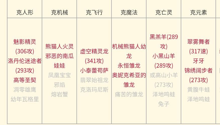 阳光下的野兽版本大全避坑贴？新手入门必读建议！