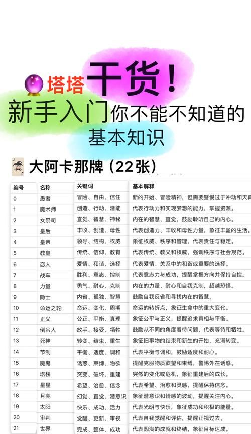 阿尔迪亚之塔版本大全怎么看？小白必知的查找挑选技巧