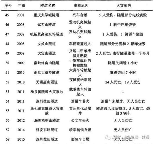 隧道逃生如何下载安全吗？关键要点一文解读