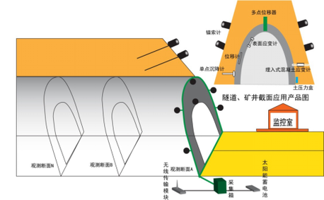 隧道逃生最新方案如何选？(5个标准判断最可靠)