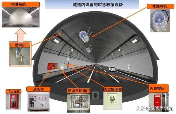 隧道逃生最新方案如何选？(5个标准判断最可靠)