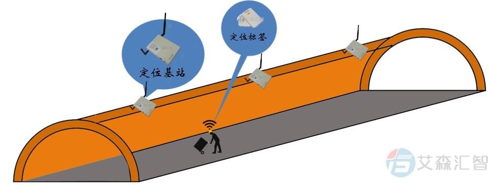 隧道逃生最新方案如何选？(5个标准判断最可靠)