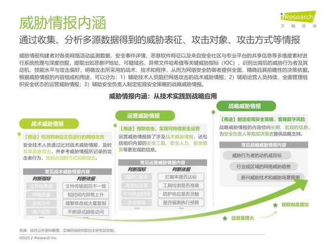 领域入侵者官方网站安全吗？(避开风险5个实用技巧)