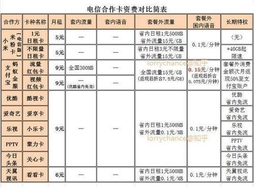 颠覆最新版本有啥不同?老用户亲测这三大变化 颠覆最新版本有啥不同?老用户亲测这三大变化
