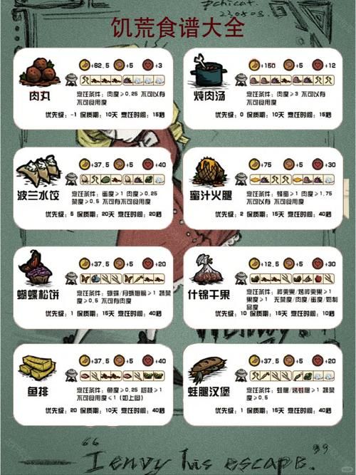 饥荒V0.162版本大全怎么玩？完整生存指南速来获取！