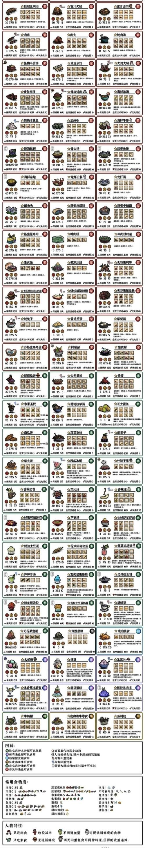 饥荒V0162版本有啥新内容？杨过专属特性全解析