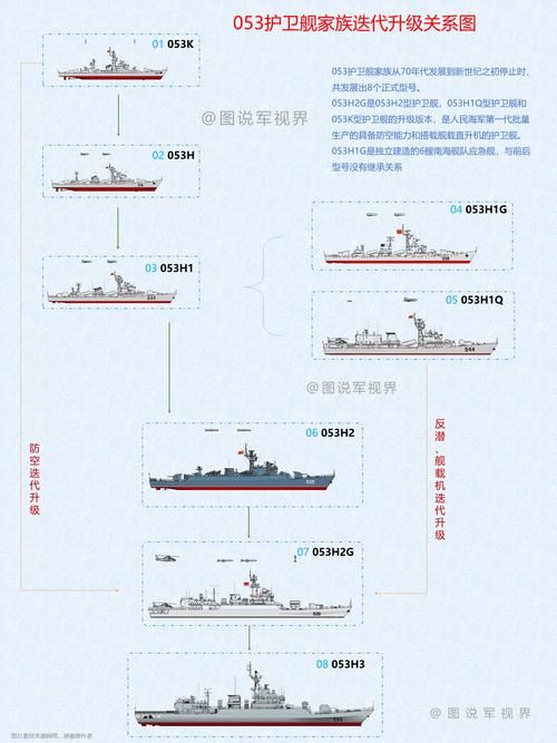 驱逐舰最新维护咋操作？专家五步搞定法！