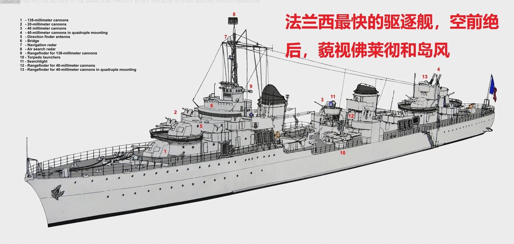 驱逐舰游戏介绍完全解读？详解玩法必看指南！