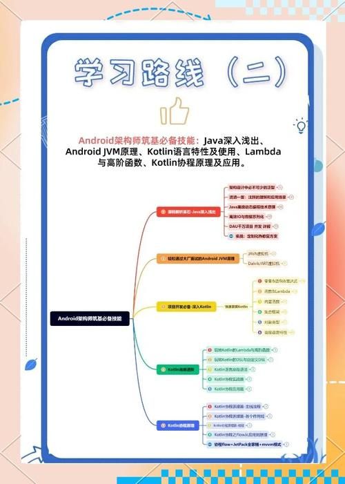高等社会下载安卓新手入门指南？(5个步骤快速上手不迷路)