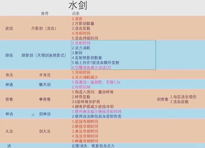 鬼谷八荒游戏介绍玩法全知道(新手入门看这篇指南)