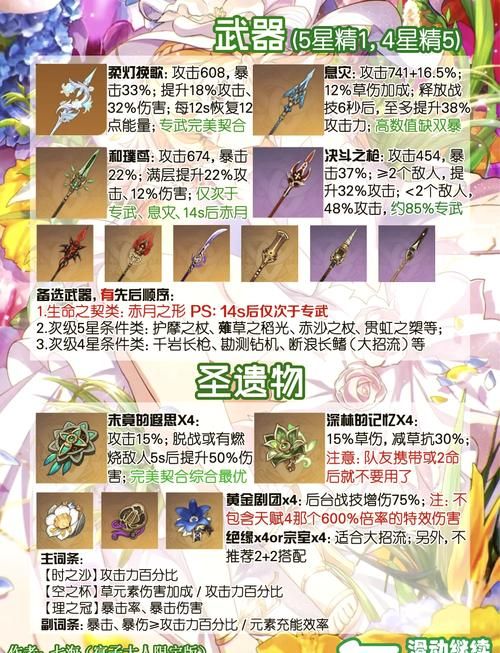 魔女的夜宴游戏攻略有什么技巧(老玩家分享实用通关秘籍)