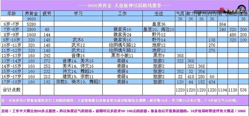 魔女秘药版本大全有哪些(最全版本介绍与攻略)