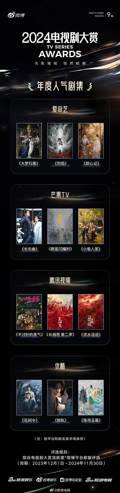 魔改电视剧最新版本是多少？热门改编剧排行一目了然！