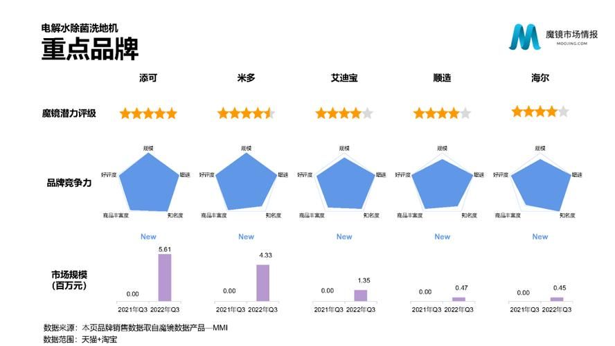 魔镜1最新动态更新了啥?必知的7大亮点全解析 魔镜1最新动态更新了啥?必知的7大亮点全解析