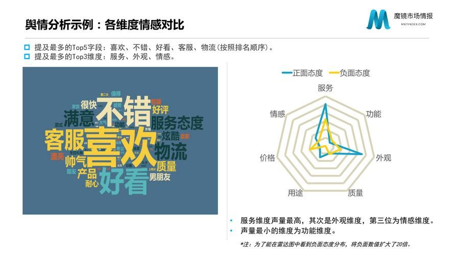 魔镜2官方网站有哪些功能(最新特性全面讲解)