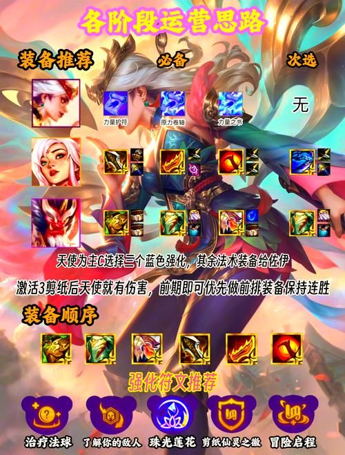 黄昏的天使游戏攻略如何拿高分？避免坑点轻松通关策略！