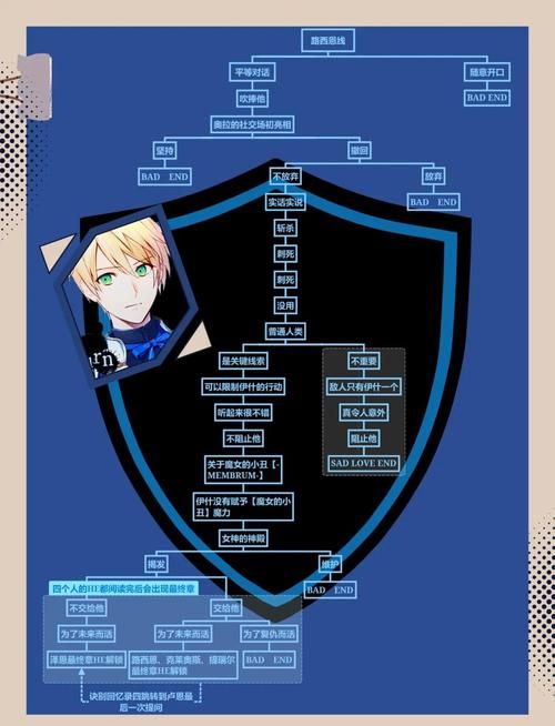 黄昏的天使绅士游戏怎么玩？新手入门必备技巧分享！