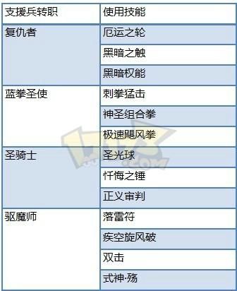 黑暗城与冒险者最新技巧大全，新手快速变强秘诀分享！