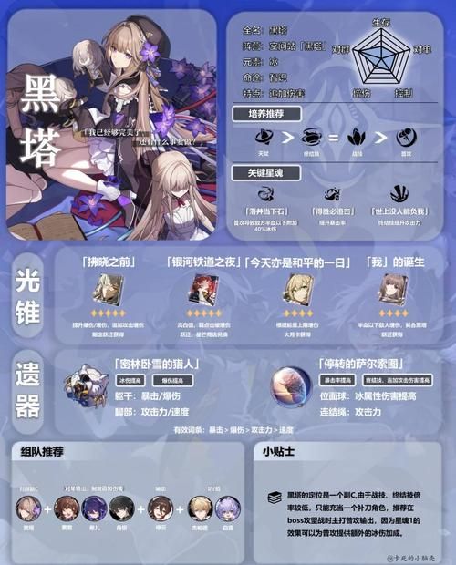 黑魔法游戏攻略角色怎么选？强力搭配推荐帮你通关！